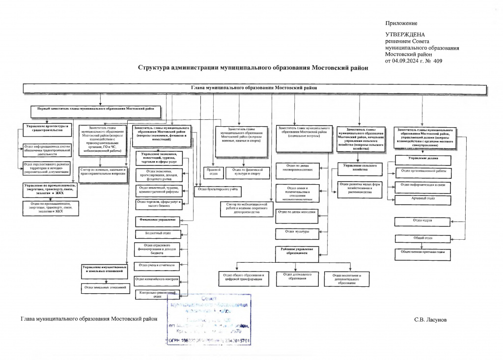 решеие_04.09.2024_409_СТРУКТУРА_АДМИНИСТРАЦИИ.jpg